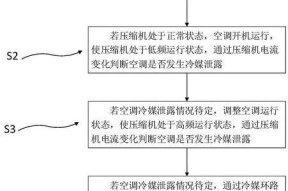 空调泄露怎么检修？维修步骤和注意事项是什么？