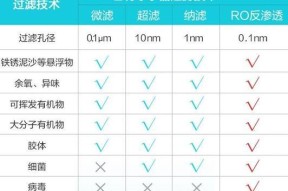 净水器烧出水垢怎么办？有效去除水垢的方法有哪些？