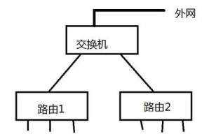 看到路由器怎么连接？路由器的正确连接方法是什么？