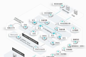 服务器模拟电脑使用方法是什么？适合哪些场景？