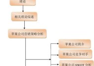 经营店销售苹果手表的体验如何？销售策略有哪些？