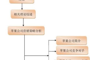 经营店销售苹果手表的体验如何？销售策略有哪些？