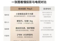投影仪的投影效果如何评价？如何提升投影仪的投影效果？