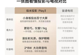 投影仪的投影效果如何评价？如何提升投影仪的投影效果？
