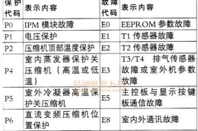 美的空调维修故障代码大全——让你快速解决空调故障问题（了解常见故障代码）