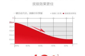 欧川集成灶怎样拆开维修？维修步骤和注意事项是什么？