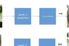级联 MobileNet-V2 实现人脸关键点检测（附训练源码）