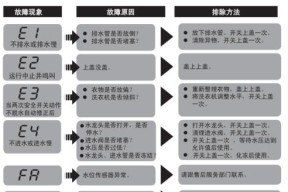 箭牌洗衣机故障代码是什么意思？如何解决？