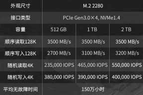 固态硬盘容量如何选择才够用？