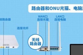 全光网环境下路由器的设置步骤是什么？