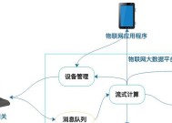 物联网服务器的种类有哪些？各自有什么特点？