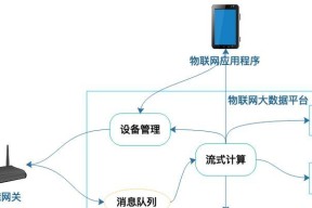 物联网服务器的种类有哪些？各自有什么特点？