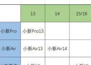 小妹笔记本电脑在知乎上的评价如何？购买时应该注意什么？