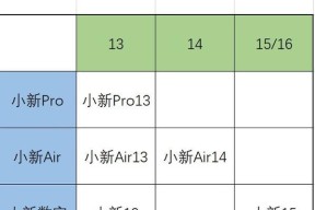小妹笔记本电脑在知乎上的评价如何？购买时应该注意什么？