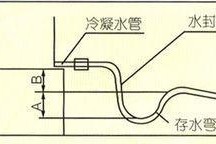 潜江空调清洗方法是什么？如何自己动手清洗空调？