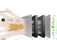 净化型中央空调测量方法的优化与应用（提高室内空气质量的关键措施与技术）