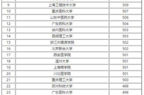 四川二本大学理科排名榜单出炉（揭秘四川二本大学理科排名及其特色院校）