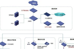 酒店智能网关设备怎么用？使用方法是什么？