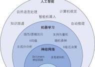 人工智能开放场景包含哪些特点和应用？