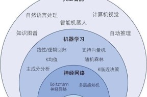 人工智能开放场景包含哪些特点和应用？