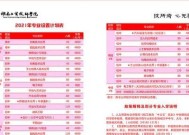 探索北京职业技术学校的专业领域（了解北京职业技术学校主要专业的培养方向和特色）