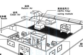 深圳洁净空调品牌有哪些？如何选择适合的洁净空调系统？