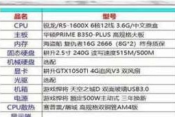 组装机配置表怎么看？