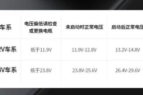 隐形车载充电器为何不发热？使用时需要注意什么？