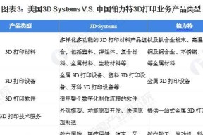 寻找最佳免费3D打印APP（推荐给您最好用的免费3D打印应用程序）