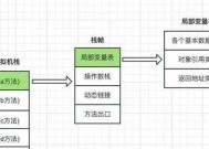 电脑怎么获取虚拟机内存？需要哪些步骤？