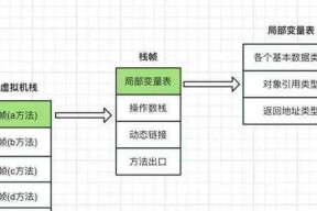 电脑怎么获取虚拟机内存？需要哪些步骤？