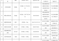 海口洗衣机选择指南是什么？