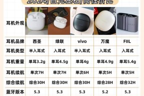 好点的蓝牙耳机价格是多少？价格与性能如何匹配？