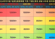 长垣中兴电源厂产品评价？选择中兴电源的优势是什么？