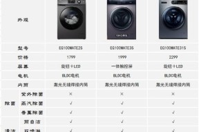 海尔洗衣机显示FR故障处理方法（了解FR故障的原因及解决方案）