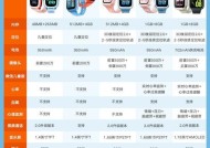 电话手表续航时间有多长？