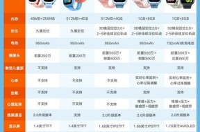电话手表续航时间有多长？