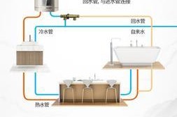 热水器尺寸过大如何解决？有哪些替代安装方案？
