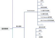 汽车网关异常解决步骤是什么？