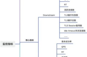 汽车网关异常解决步骤是什么？