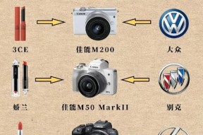 佳能相机直播设置方法是什么？直播时如何操作佳能相机？