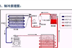 水中央空调的制冷原理是什么？如何提高其效率？