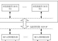 官服服务器组成结构能解释下吗？