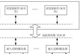 官服服务器组成结构能解释下吗？