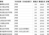 以大专分数线为基准，探寻寻取方法与分数要求（大专分数线如何影响招生及考生选择）
