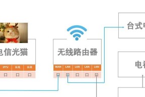 华为ct30路由器连接iptv的方法是什么？操作中常见问题有哪些？