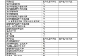 志高空调E3故障如何维修？