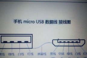 佳能相机e36代码解决方法及常见问题？
