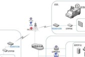 聚合路由器测试步骤是什么？测试结果如何解读？