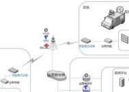 聚合路由器测试步骤是什么？测试结果如何解读？